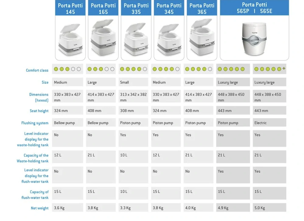 Thetford Porta Potti 565E